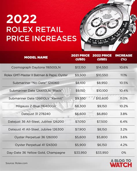 novelties rolex 2022|Rolex watch price list 2022.